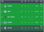 九游体育app下载-巴拉多利德主场大捷，升至积分榜前列的简单介绍