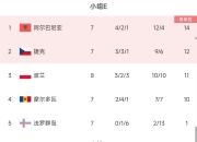 九游体育网页版入口-欧国联比赛的球队排名情况曝光，谁将晋级？的简单介绍