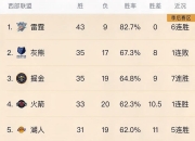 九游体育官方入口-阵容稳定，球队表现持续保持领先
