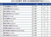 九游体育官网-皇家社会客场告负，积分榜排名下滑