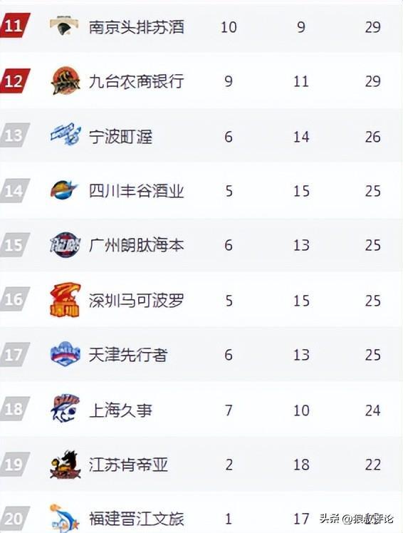 关于CBA豪门球队公布新赛季目标，力争夺冠的信息