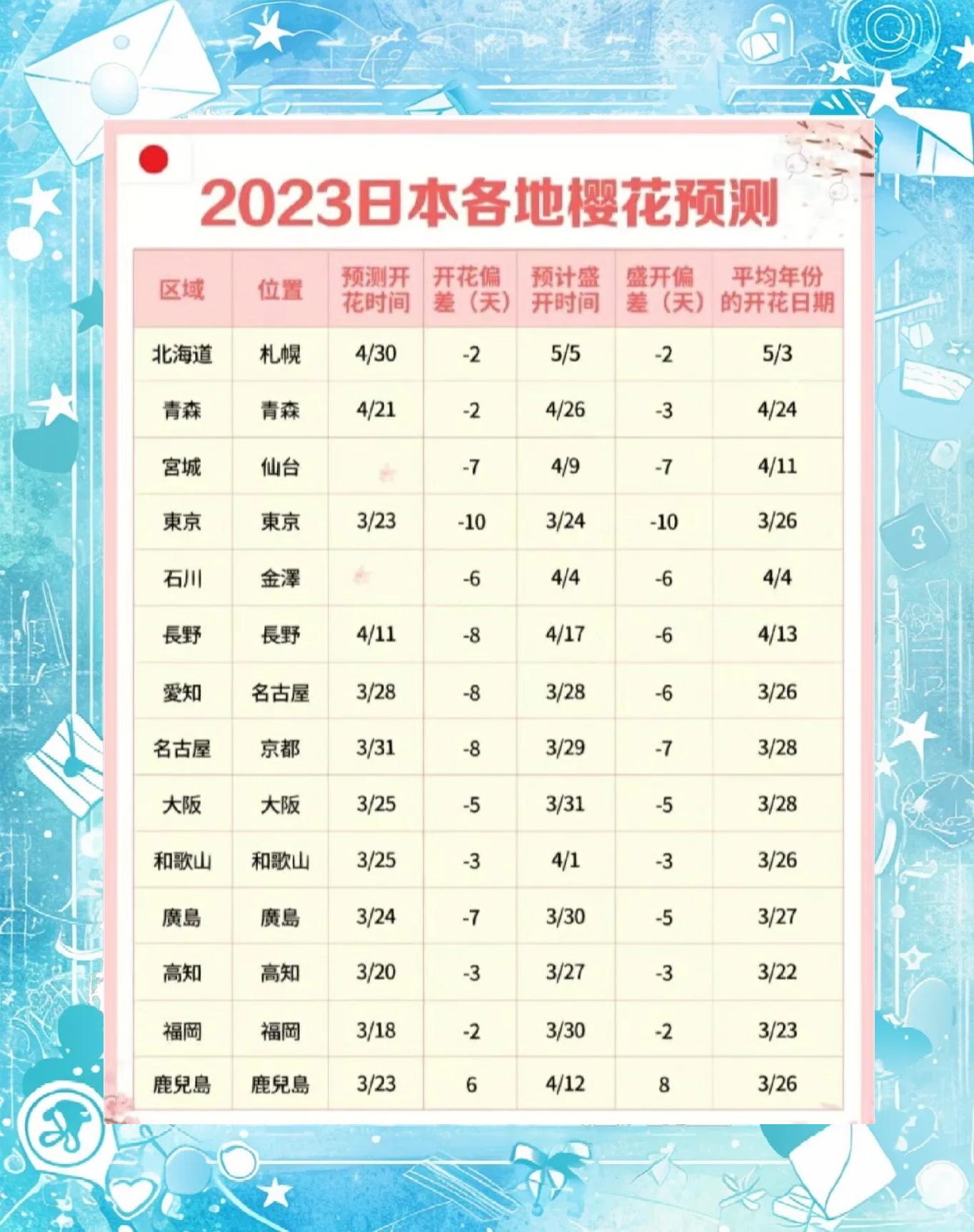 大阪樱花准备全面开花，迎接对手挑战