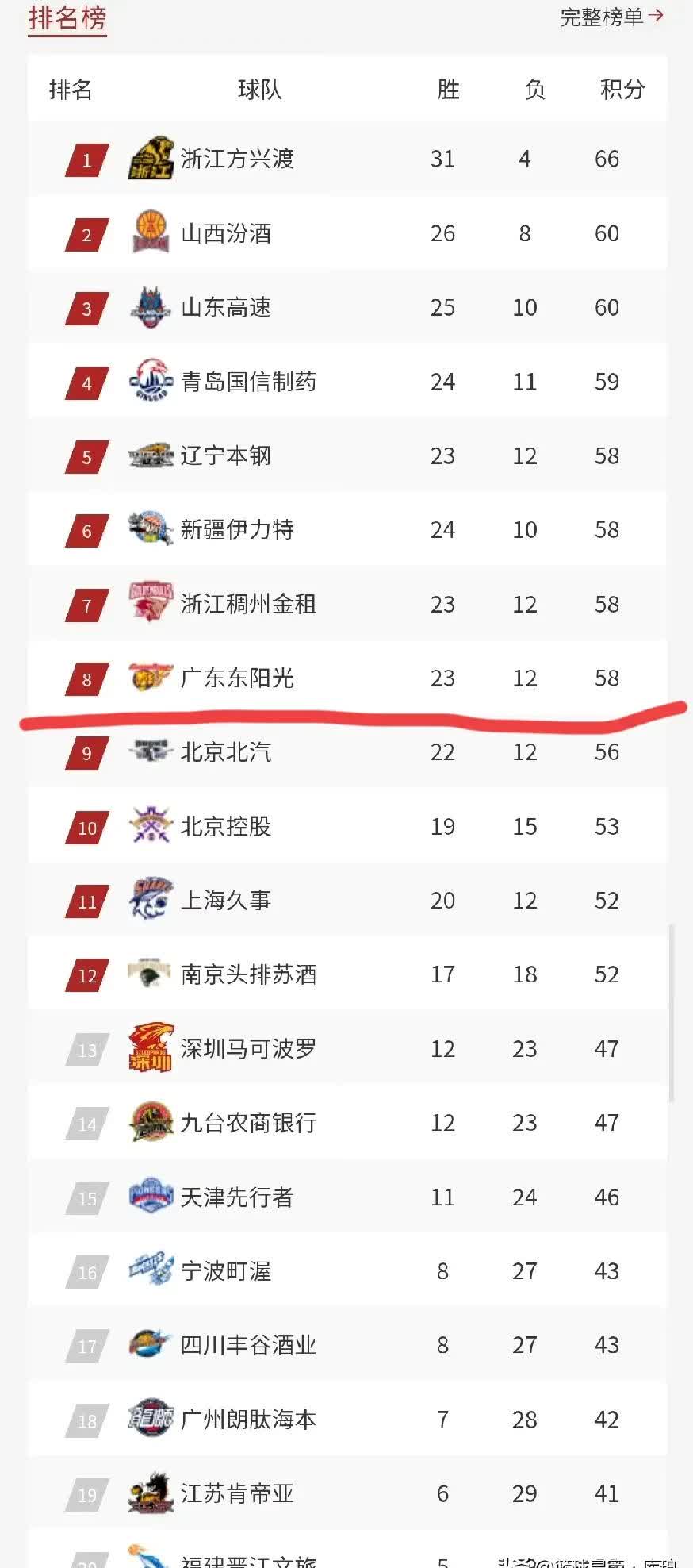中国篮球队实力强劲，成功晋级八强