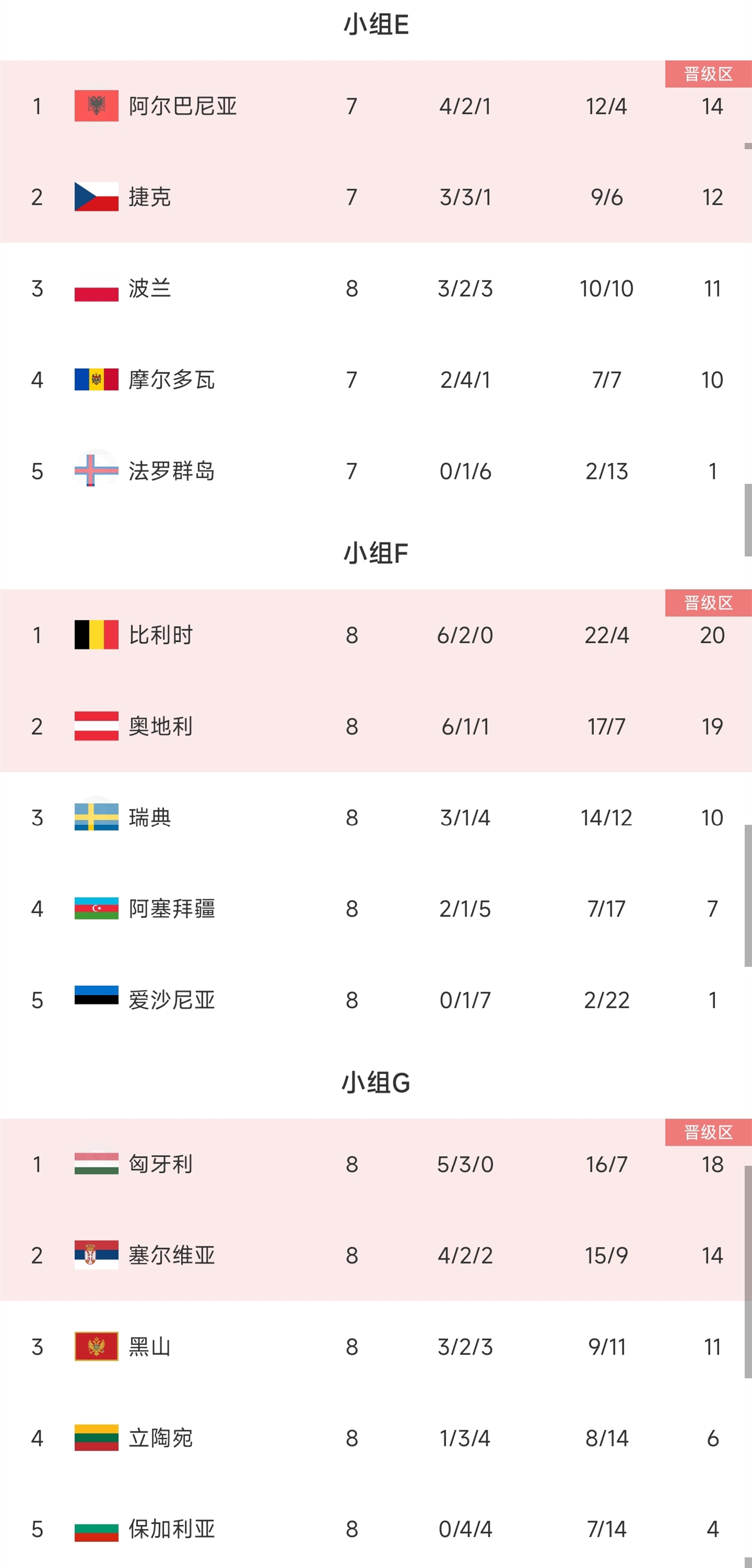欧国联比赛的球队排名情况曝光，谁将晋级？的简单介绍