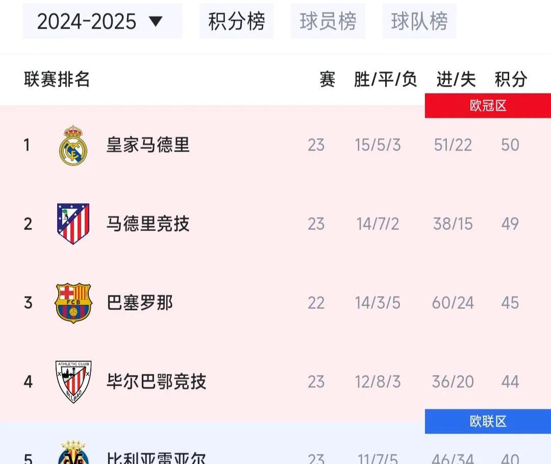 关于斯沃顿客场惨败，客场表现低迷战绩不见起色的信息