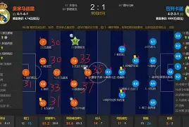 格罗特弃用主力阵容，导致失败态势