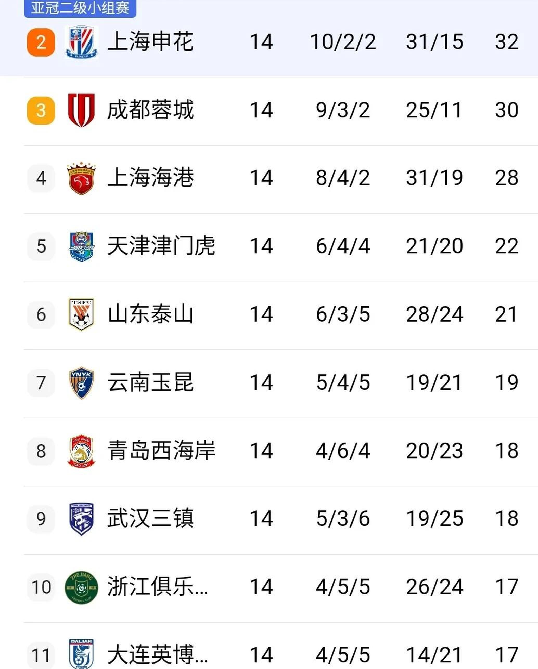 本赛季中超联赛形势激烈，谁能笑到最后？