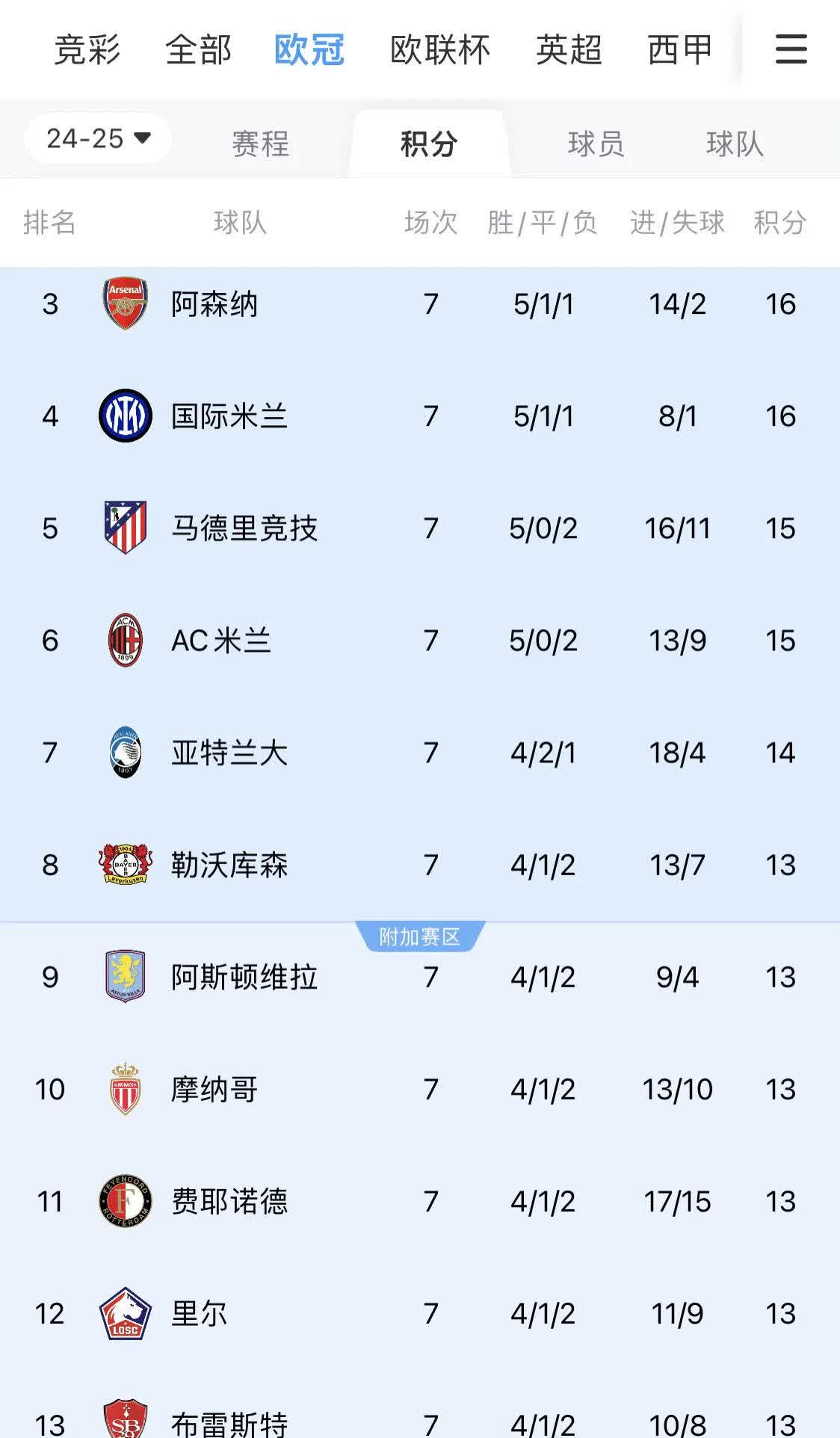 欧冠比赛战况白热化，球队战术秘密曝光的简单介绍