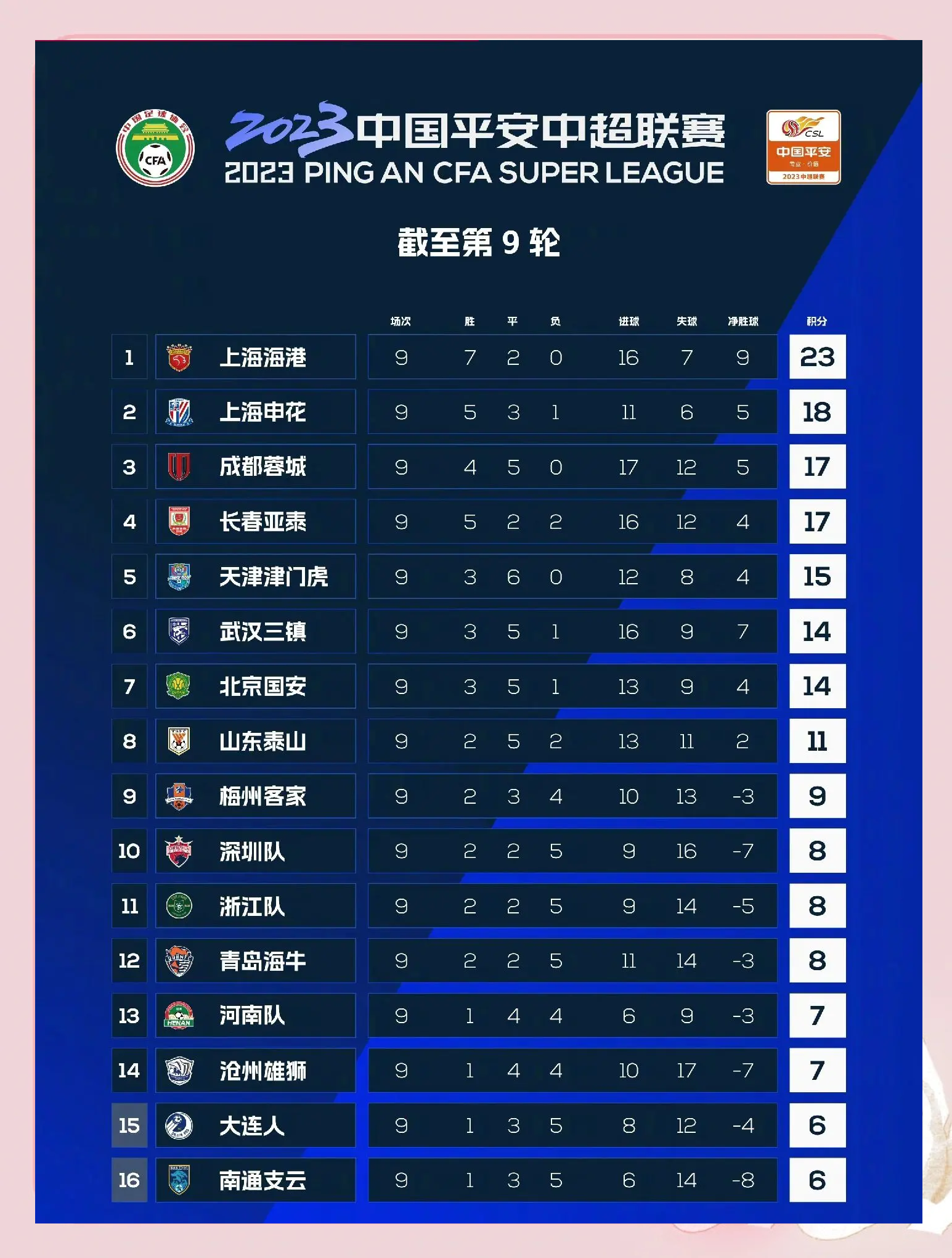 上海申花赢球后冲击前三，战绩呈现逐渐回暖之势的简单介绍