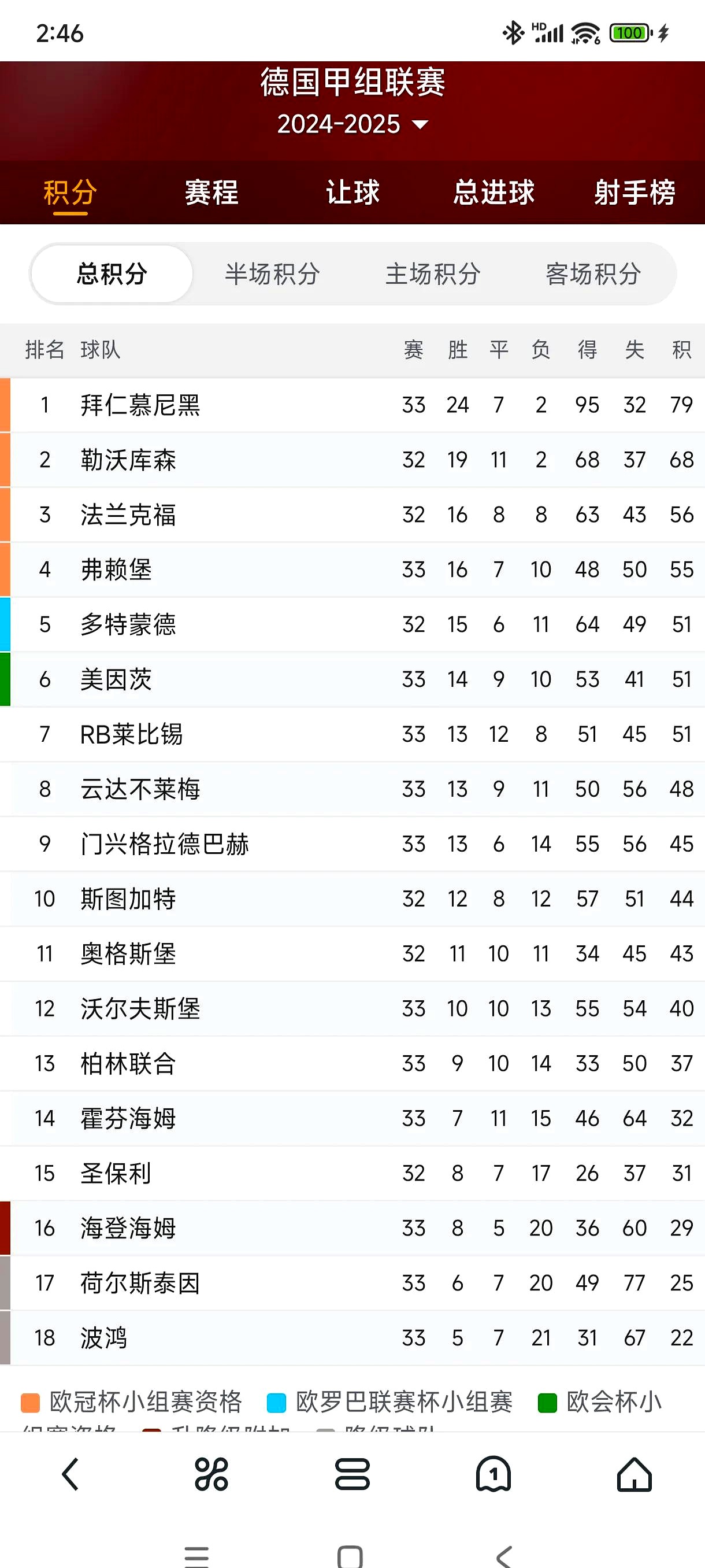 米尔沃尔主场全取三分，球队排名逐渐上升