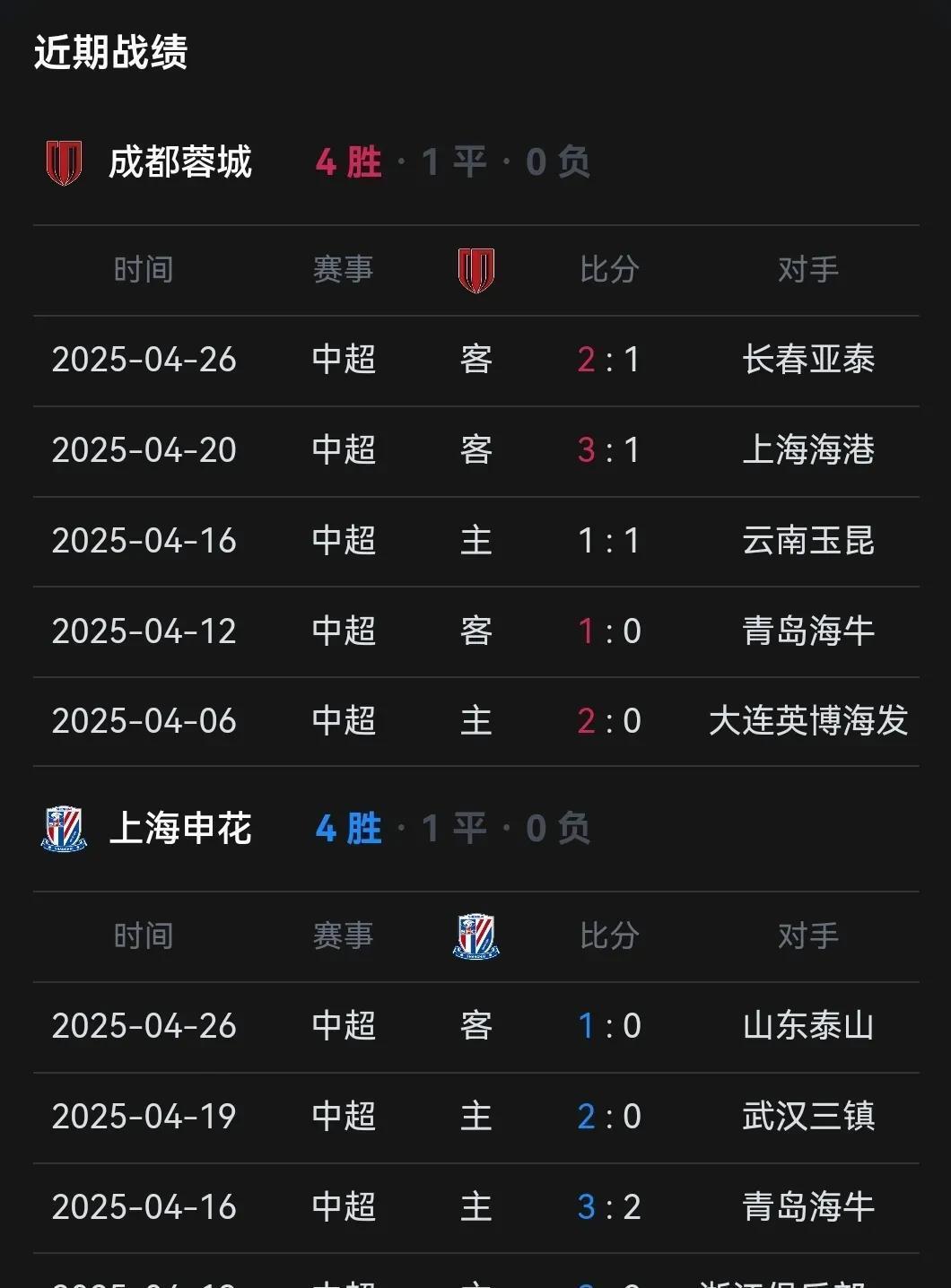 关于上海申花客场力克对手，继续领跑积分榜的信息